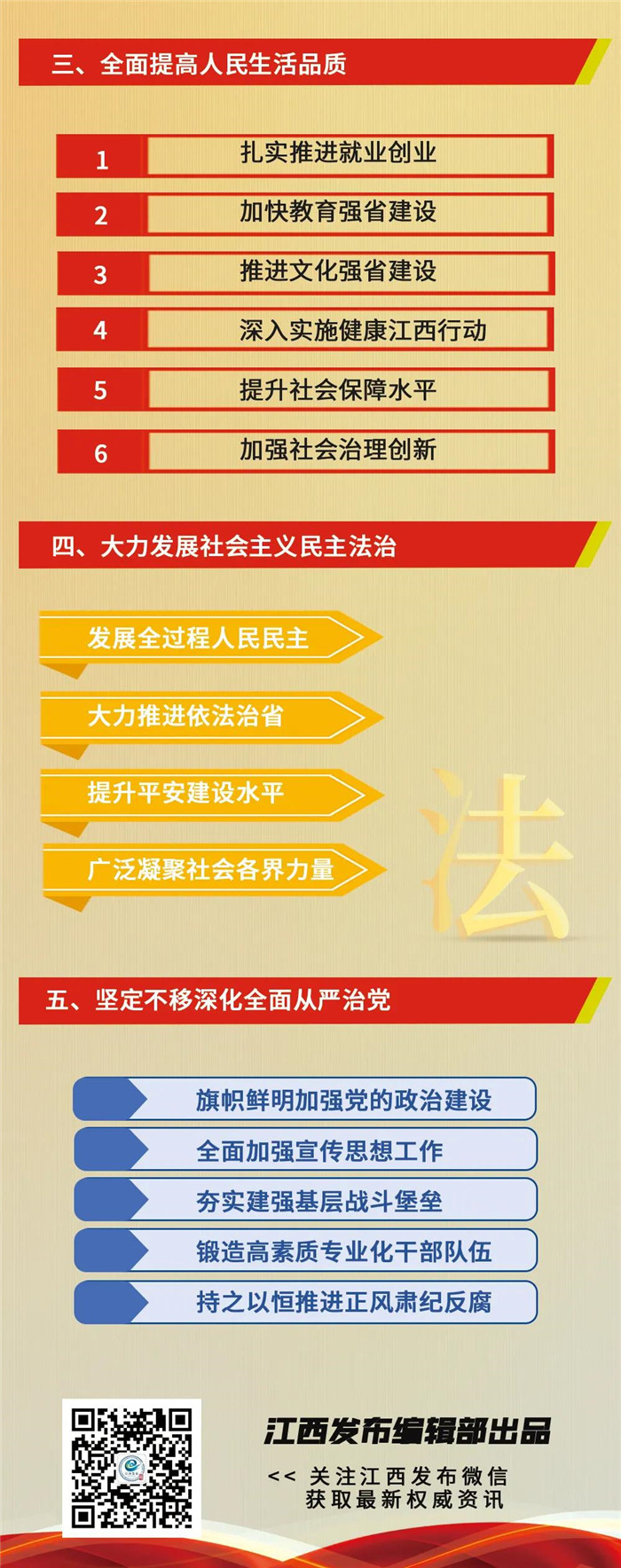江西省第十五次黨代會(huì)報(bào)告重點(diǎn)來了！