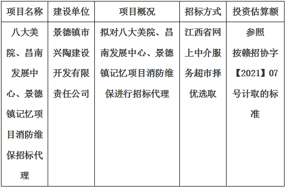 八大美院、昌南發(fā)展中心、景德鎮(zhèn)記憶項(xiàng)目消防維保招標(biāo)代理計(jì)劃公告