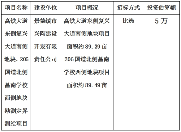 景德鎮(zhèn)市高鐵大道東側(cè)復(fù)興大道南側(cè)地塊、206國道北側(cè)昌南學(xué)校西側(cè)地塊勘測定界測繪項目計劃公告