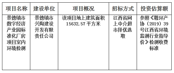 景德鎮(zhèn)市數(shù)字經(jīng)濟(jì)產(chǎn)業(yè)園標(biāo)準(zhǔn)化廠房項(xiàng)目室內(nèi)環(huán)境檢測(cè)計(jì)劃公告