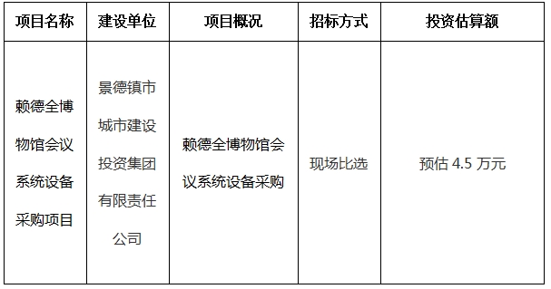 賴德全博物館會(huì)議系統(tǒng)設(shè)備采購項(xiàng)目計(jì)劃公告