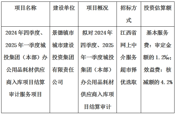2024年四季度、2025年一季度城投集團(tuán)（本部）辦公用品耗材供應(yīng)商入庫項(xiàng)目結(jié)算審計服務(wù)項(xiàng)目計劃公告