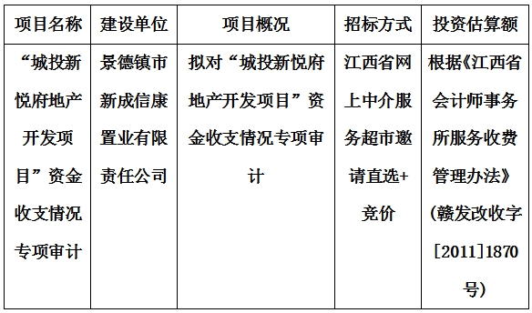 “城投新悅府地產(chǎn)開發(fā)項目”資金收支情況專項審計計劃公告
