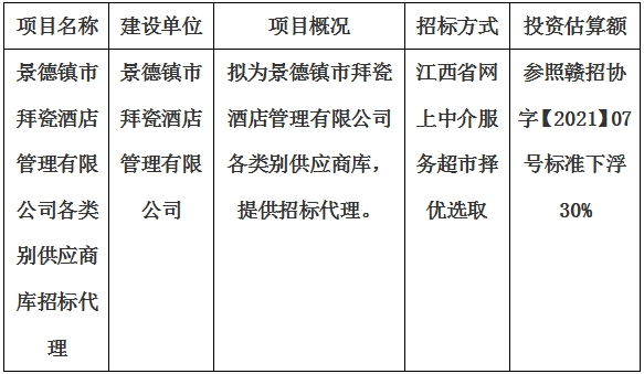 景德鎮(zhèn)市拜瓷酒店管理有限公司各類別供應(yīng)商庫招標(biāo)代理計(jì)劃公告