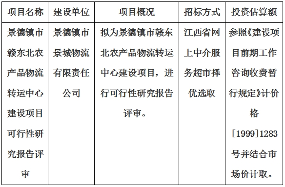 景德鎮(zhèn)市贛東北農(nóng)產(chǎn)品物流轉(zhuǎn)運(yùn)中心建設(shè)項目可行性研究報告評審計劃公告
