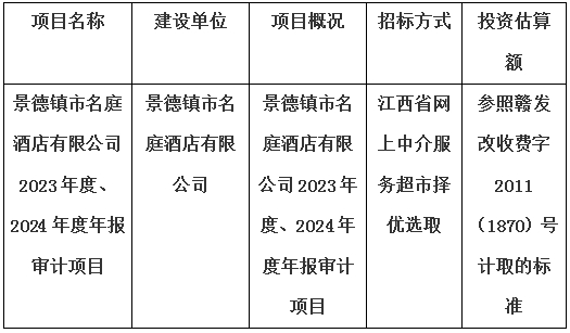 景德鎮(zhèn)市名庭酒店有限公司2023年度、2024年度年報審計項目計劃公告